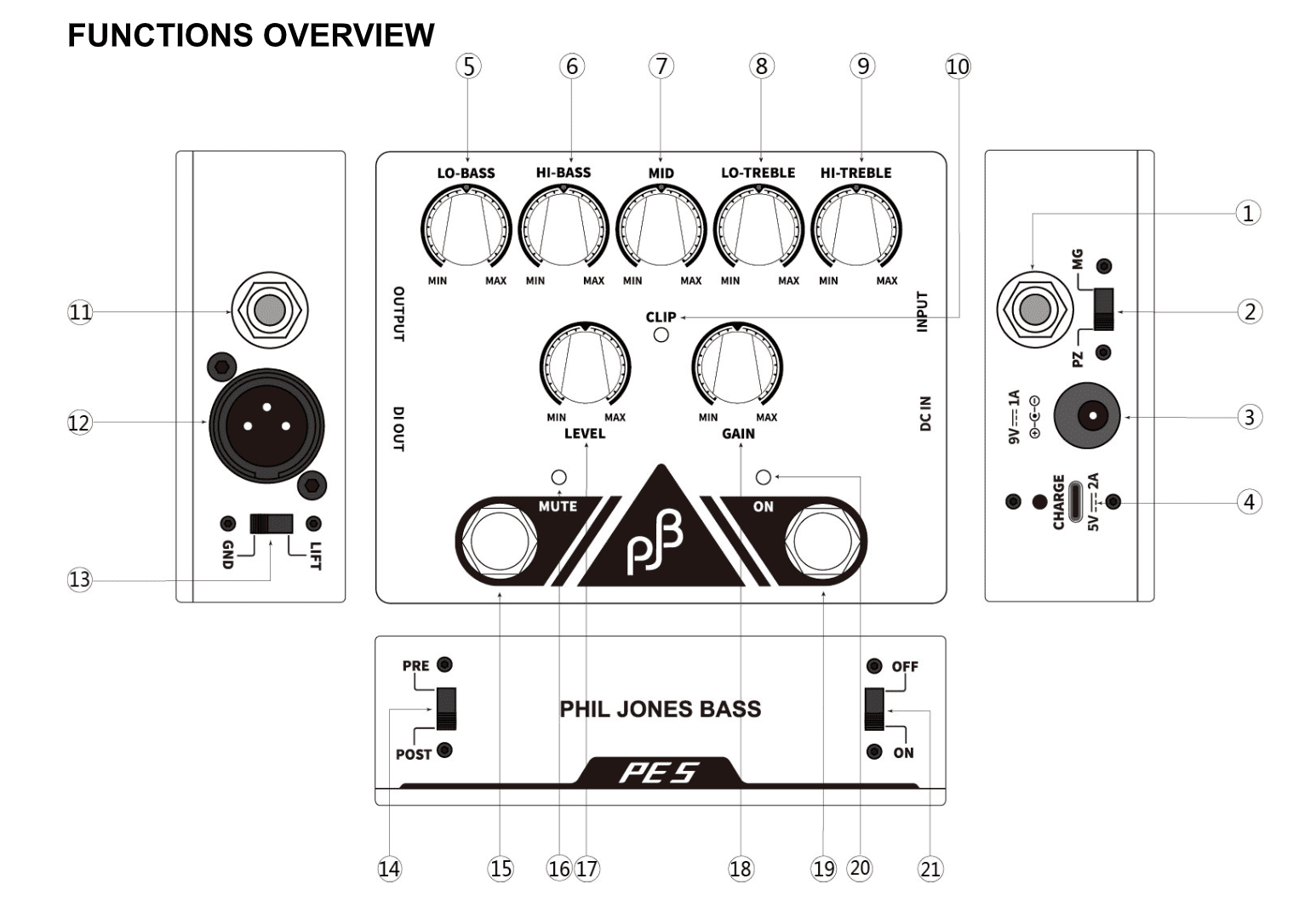 Phil Jones Bass PE-5-Functions